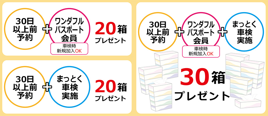 箱ティッシュ最大30箱プレゼント!